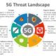 Benefits & Challenges of Harnessing 5G in South Africa
