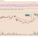 Bull flag breakout pushes Avalanche toward $80 as AVAX price hits another record high