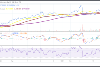 Chainlink price prediction: LINK could drop to sub-$20 levels