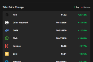 Cross-chain bridge equipped altcoins rally higher despite China’s crypto ban