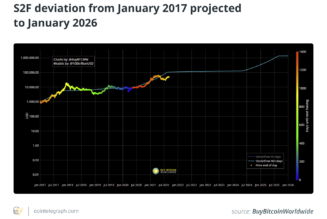 Dreading September? Bitcoin price hopes to break the slump trend