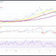 EOS, AVAX and Enjin coin price analysis: bears regain control