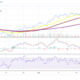 Ethereum, Binance Coin and Safemoon price analysis: ETH and BNB price rally