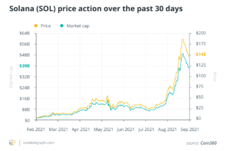 Ethereum killers or just pretenders? But Ether remains king for now