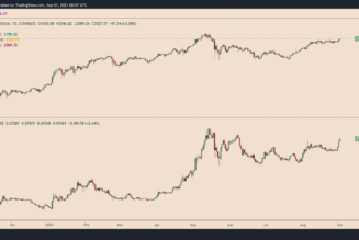 Ethereum price breaks $3,500 and hits 3-month highs against Bitcoin