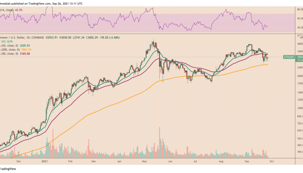 Ethereum price gets back to $3K as institutional investors pile into ETH futures