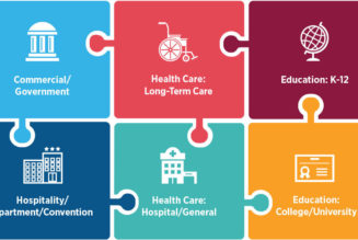 Facility Management Challenges & How to Tackle Them