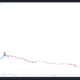 Gala Games (GALA) rallies 265% shortly after Binance listing announcement
