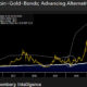 Gold, bond portfolios are ‘naked’ without Bitcoin, Bloomberg strategist asserts