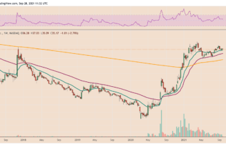 Here’s why Bitcoin mining stocks have been outperforming BTC price in 2021