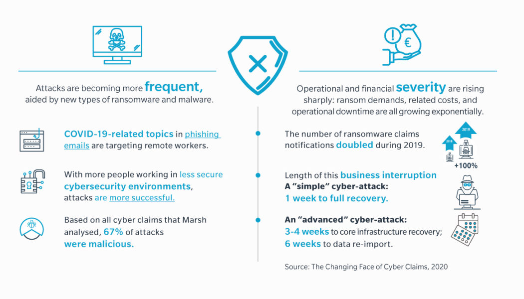 How to Successfully Recover from a Ransomware Attack
