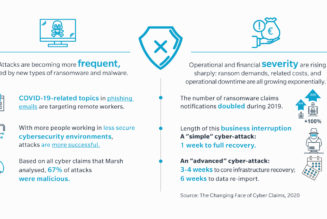 How to Successfully Recover from a Ransomware Attack