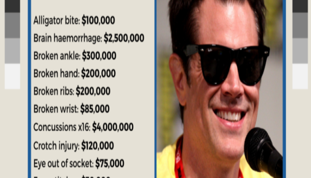 Jackass Cast’s Medical Bills Have Cost Over $24 Million: Study