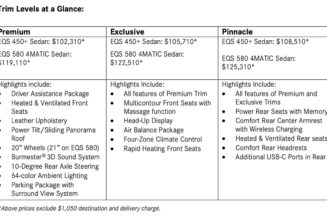 Mercedes-Benz EQS will cost over $100,000 but is still cheaper than an S-Class