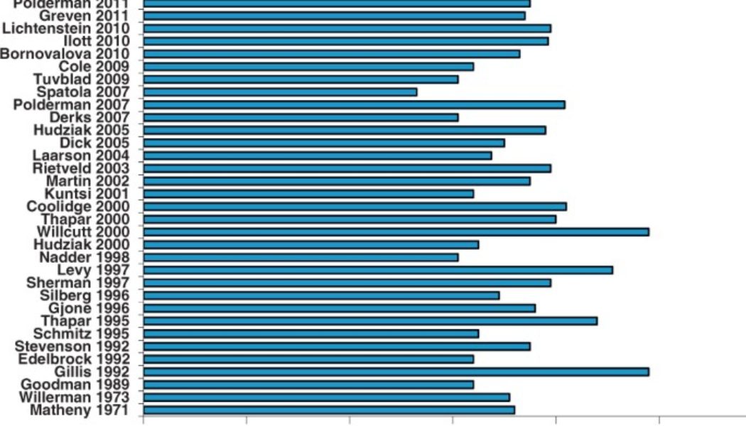 Online Learning & Working Sees Increase in ADHD Symptoms – Expert