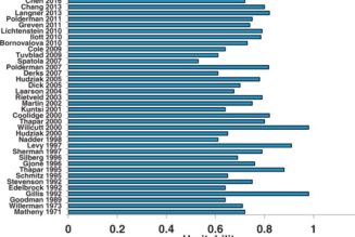 Online Learning & Working Sees Increase in ADHD Symptoms – Expert