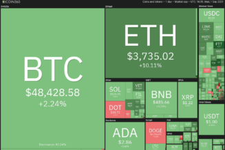 Price analysis 9/1: BTC, ETH, ADA, BNB, XRP, DOGE, SOL, DOT, UNI, LUNA