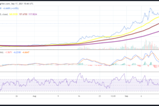 Solana, Litecoin and Ethereum Classic price analysis: Bears retake control