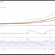 Solana, Litecoin and Ethereum Classic price analysis: Bears retake control