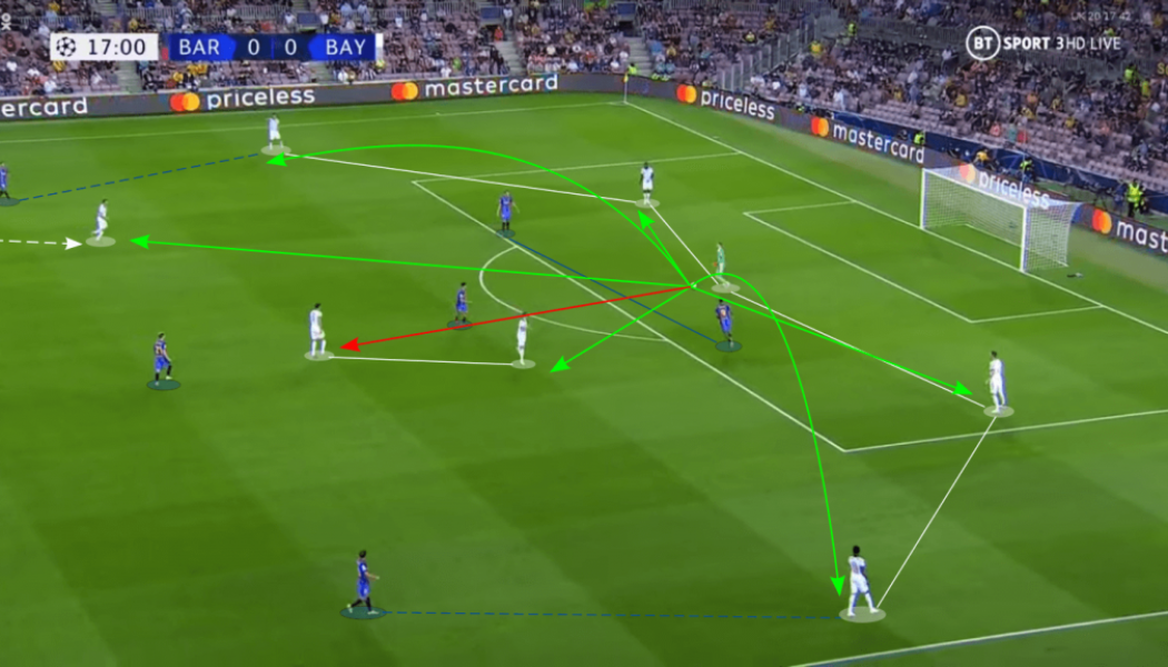 Tactical Analysis: Bayern Munich’s continued dominance against Barcelona shows just how far the Catalans have fallen