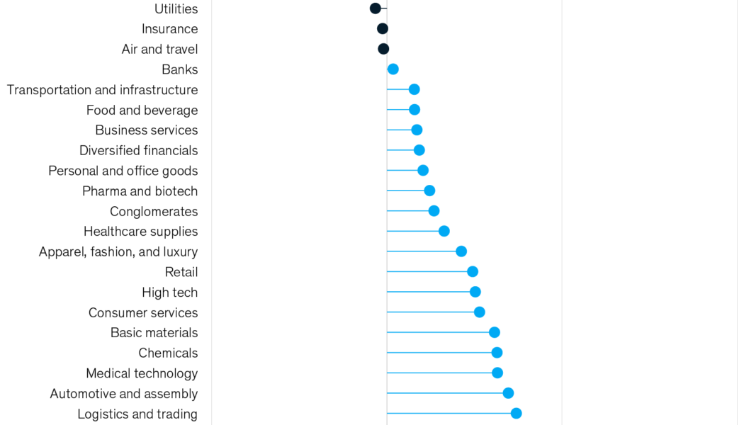 The Most Striking Findings Coming Out of COVID-Driven Cloud Adoption