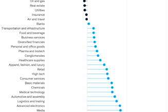 The Most Striking Findings Coming Out of COVID-Driven Cloud Adoption