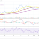 XLM price analysis: XLM to test its 200 SMA after latest rally