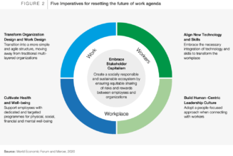 10 Steps to Getting Your Workplace Post-COVID Ready