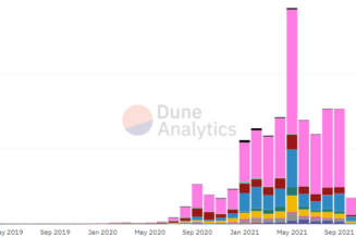 Altcoin Roundup: DEXs come to the rescue after China bans crypto