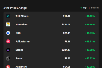 Altcoins breakout even as Bitcoin price falls to $60,000