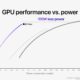 Apple’s MacBook Pro is a GPU-shaped warning to Nvidia and AMD