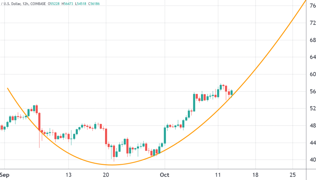 Bitcoin bulls target prices above $58K ahead of Friday’s $820M options expiry