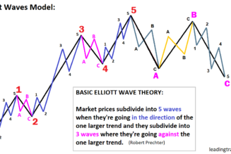 Bitcoin entering final stage of major bull trend, crypto analyst says
