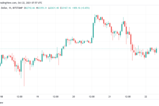 Bitcoin extends correction as Ethereum sees ‘picture perfect’ rejection at all-time highs