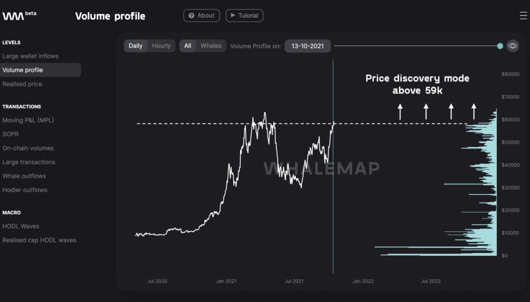 Bitcoin gets green light for price discovery with ‘almost no supply’ on exchanges above $59K
