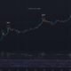 Bitcoin RSI strength suggests BTC price is still far from its cycle top