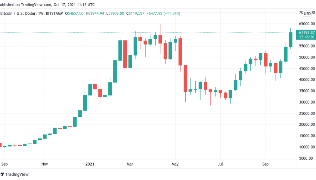 BTC price eyes all-time high weekly close above $60K ahead of Bitcoin ETF turbulence