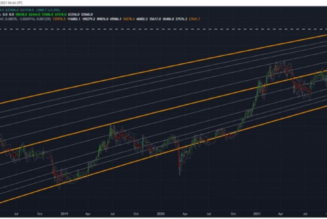 BTC price ‘ready to rally’ with Bitcoin bulls clear to charge at $85K — analysis