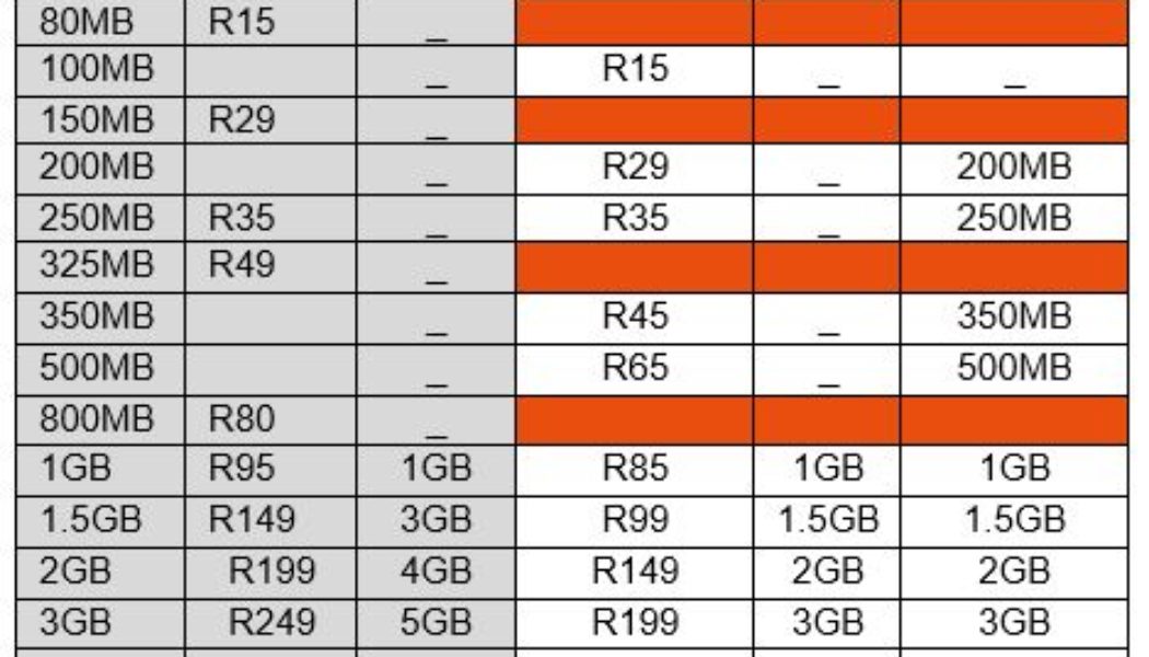 Cell C Slashes Data Prices – 3GB for R85