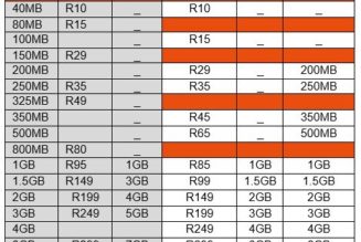 Cell C Slashes Data Prices – 3GB for R85