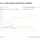 Do you still compare Bitcoin to the tulip bubble? Stop!