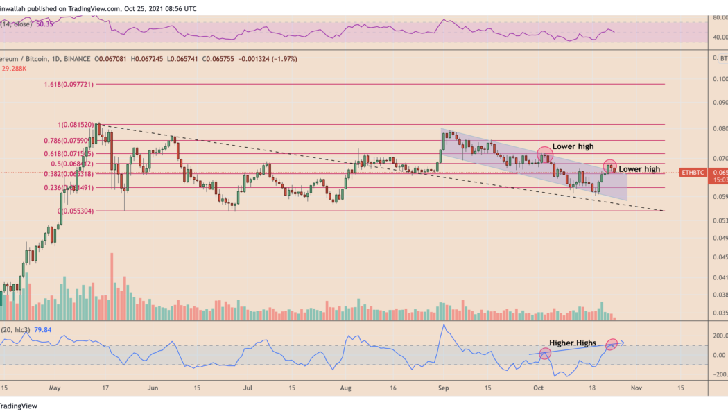 Ethereum eyes rally against Bitcoin, with ETH price showing hidden bullish divergence