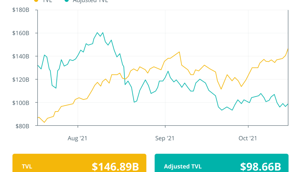 Finance Redefined: Celsius raises $400M, and Rari’s 7.5K% yields, Oct. 11—15