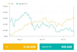Finance Redefined: Celsius raises $400M, and Rari’s 7.5K% yields, Oct. 11—15