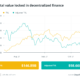 Finance Redefined: Celsius raises $400M, and Rari’s 7.5K% yields, Oct. 11—15