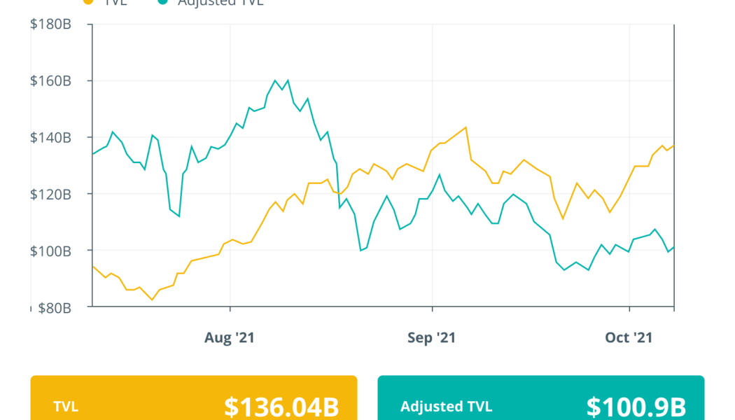 Finance Redefined: MakerDAO goes green and BoA bullish on DeFi, Oct. 1–8
