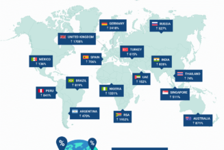 SA’s Black Friday 2021 – When Is It & What You Can Expect