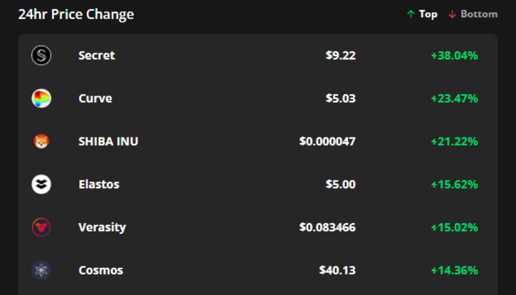 Secret, Curve and Shiba Inu gains suggest that altseason is coming