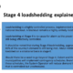 Stage 4: SA Load-Shedding Up To Three Times a Day