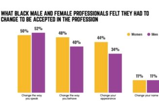 Three in Four Black Music Professionals Have Experienced Racism, Study Finds
